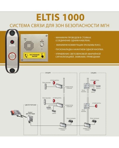 ELTIS UD-F1. Блок коммутации домофона. ELTIS в Новом Уренгое