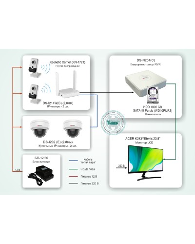 ТСН-008. Система видеонаблюдения на базе IP-видеокамер HiWatch с применением технологии Wi-Fi. HiWatch в Новом Уренгое