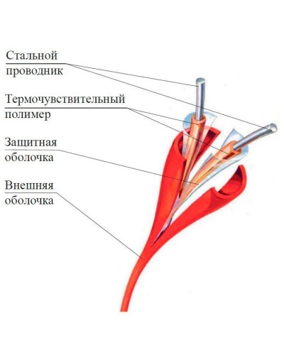 ИП104 Спектрон-STSW - 180-CP. Извещатель тепловой линейный (термокабель). Спектрон НПО в Новом Уренгое