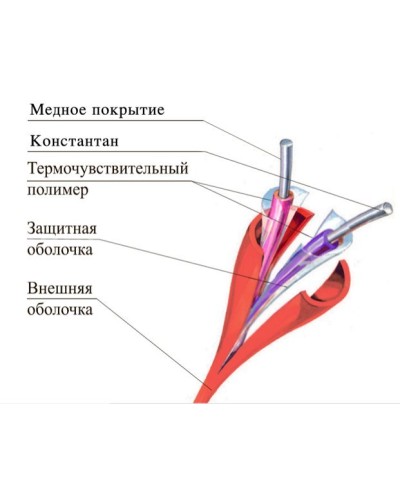 ТПТС-Х 138/280 ИП102/104-2-F. Извещатель тепловой линейный (термокабель). Спецавтоматика, Москва в Новом Уренгое